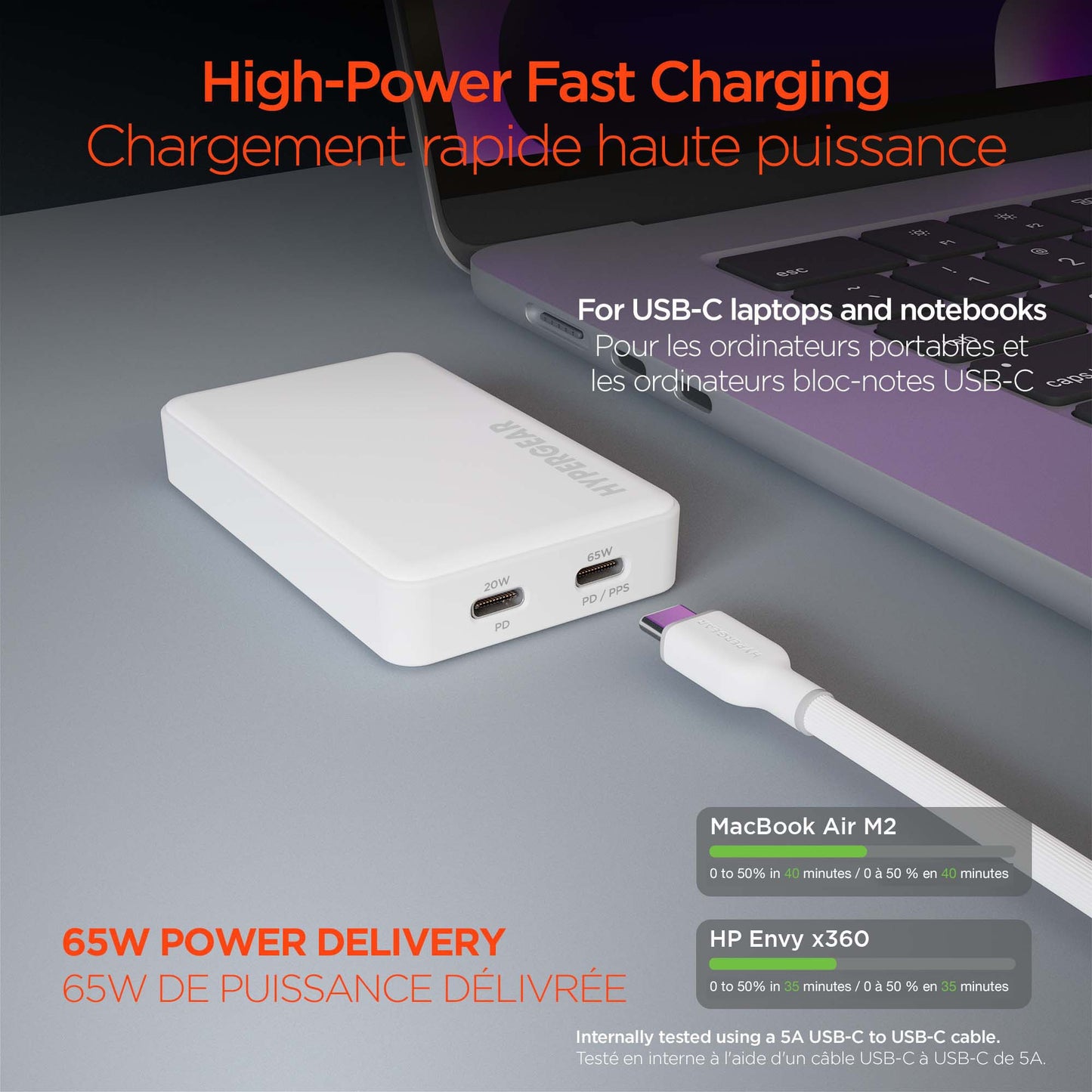 HyperGear 65W Flat Ultra-Slim Dual Port USB-C Wall Travel Charger w/ Folding Prongs - 15-13158