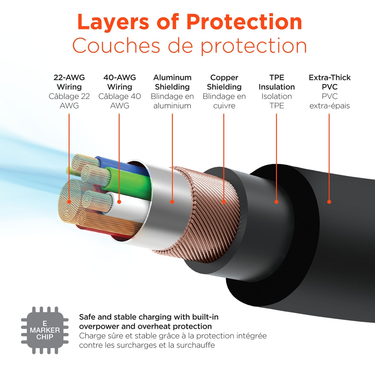 HyperGear 6 ft. 180cm USB-C to USB-C Chunky 180 Rugged Cable w/Rotating Connectors - Black - 15-14295