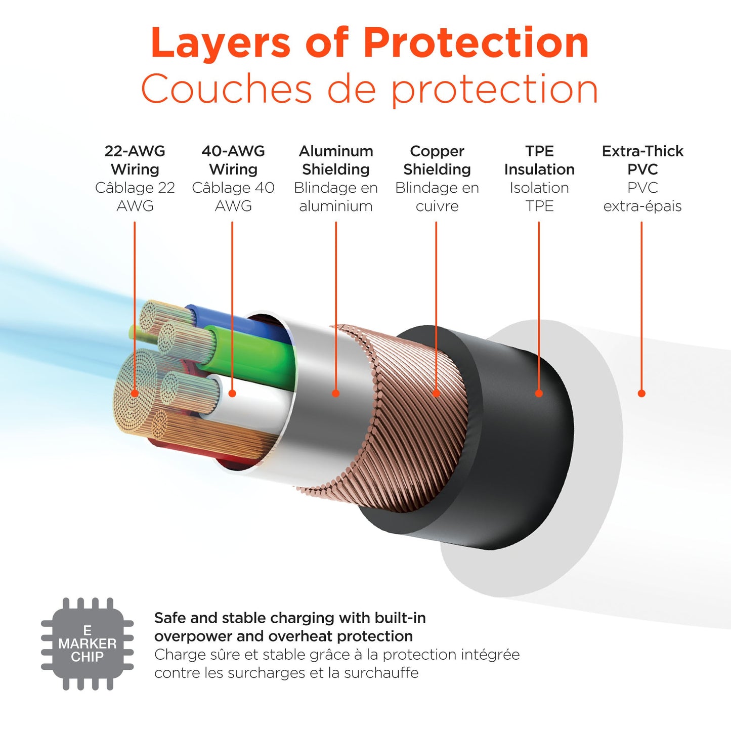 HyperGear 6 ft. 180cm USB-C to USB-C Chunky 180 Rugged Cable w/Rotating Connectors - White - 15-14296