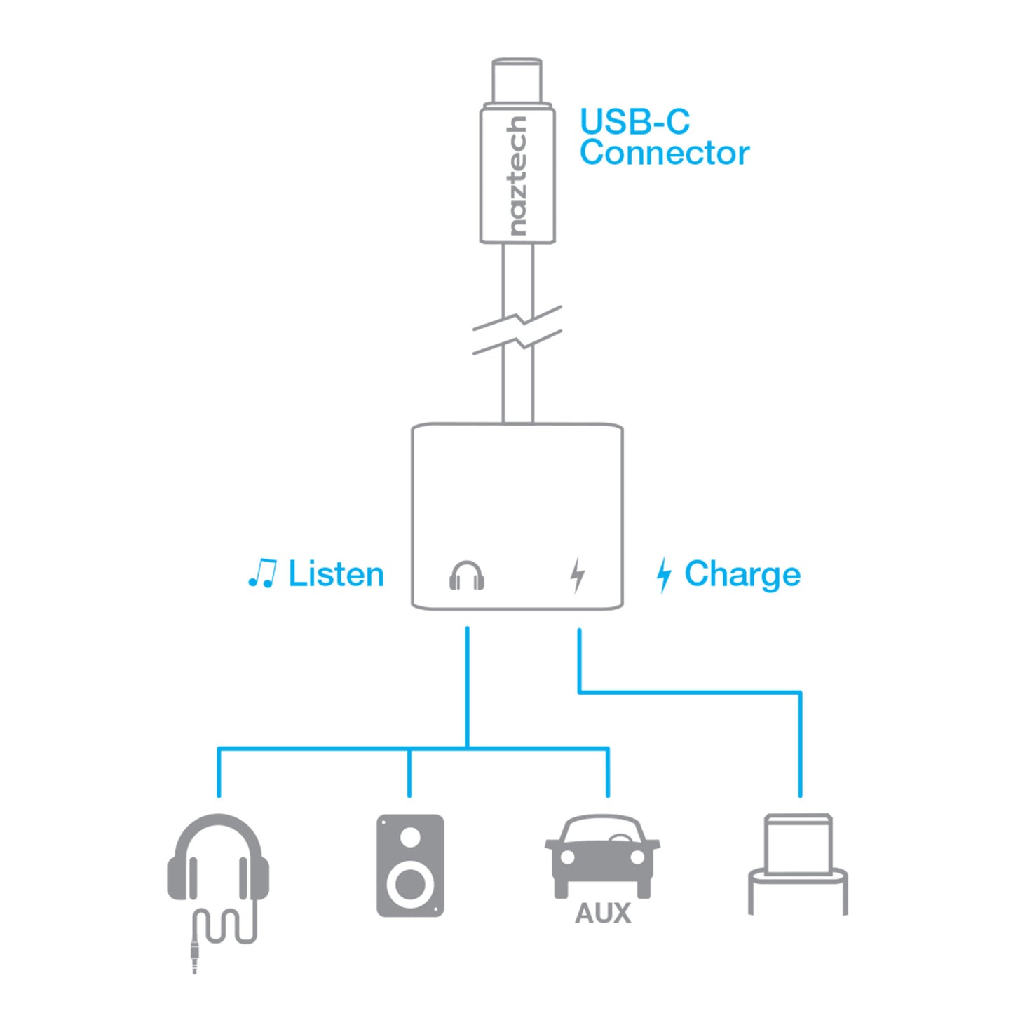 Naztech Black USB-C & 3.5mm Audio + Charge Adapter - 15-08488